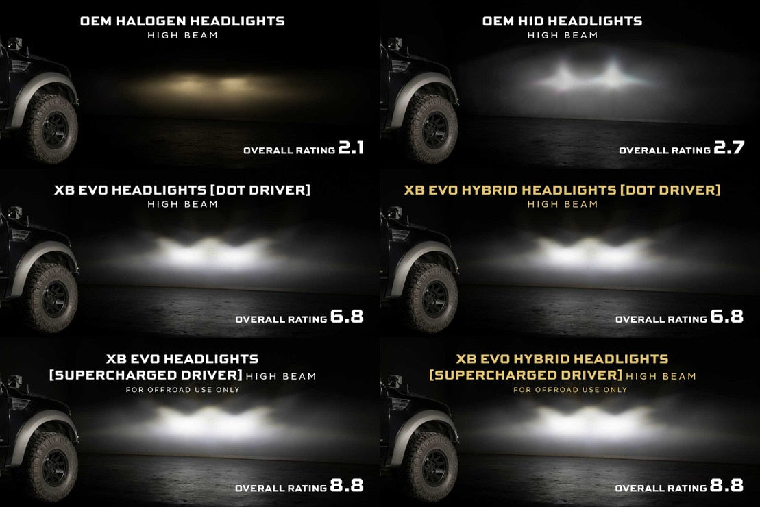 Ford SVT Raptor (10-14) XB Evo Hybrid Led Headlights