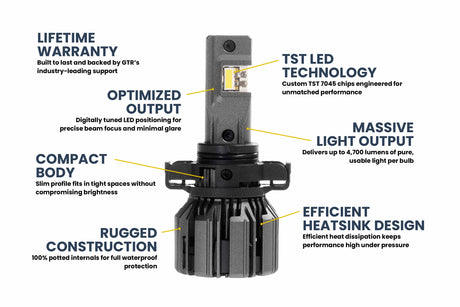 5202/2504 : Ampoules LED GTR Ultra 3.0 (paire)