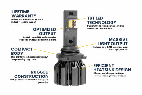 9005/HB3 : Ampoules LED GTR Ultra 3.0 (paire)