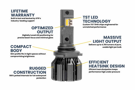 9005/HB3 : Ampoules LED jaunes GTR Ultra 3.0 (paire)