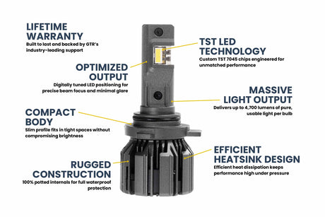 9006/HB4 : Ampoules LED GTR Ultra 3.0 (paire)
