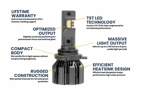 9012 : Ampoules LED GTR Ultra 3.0 (paire)