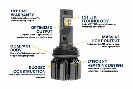 H9 : Ampoules LED GTR Ultra 3.0 (paire)