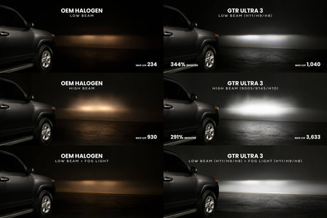 H9 : Ampoules LED GTR Ultra 3.0 (paire)