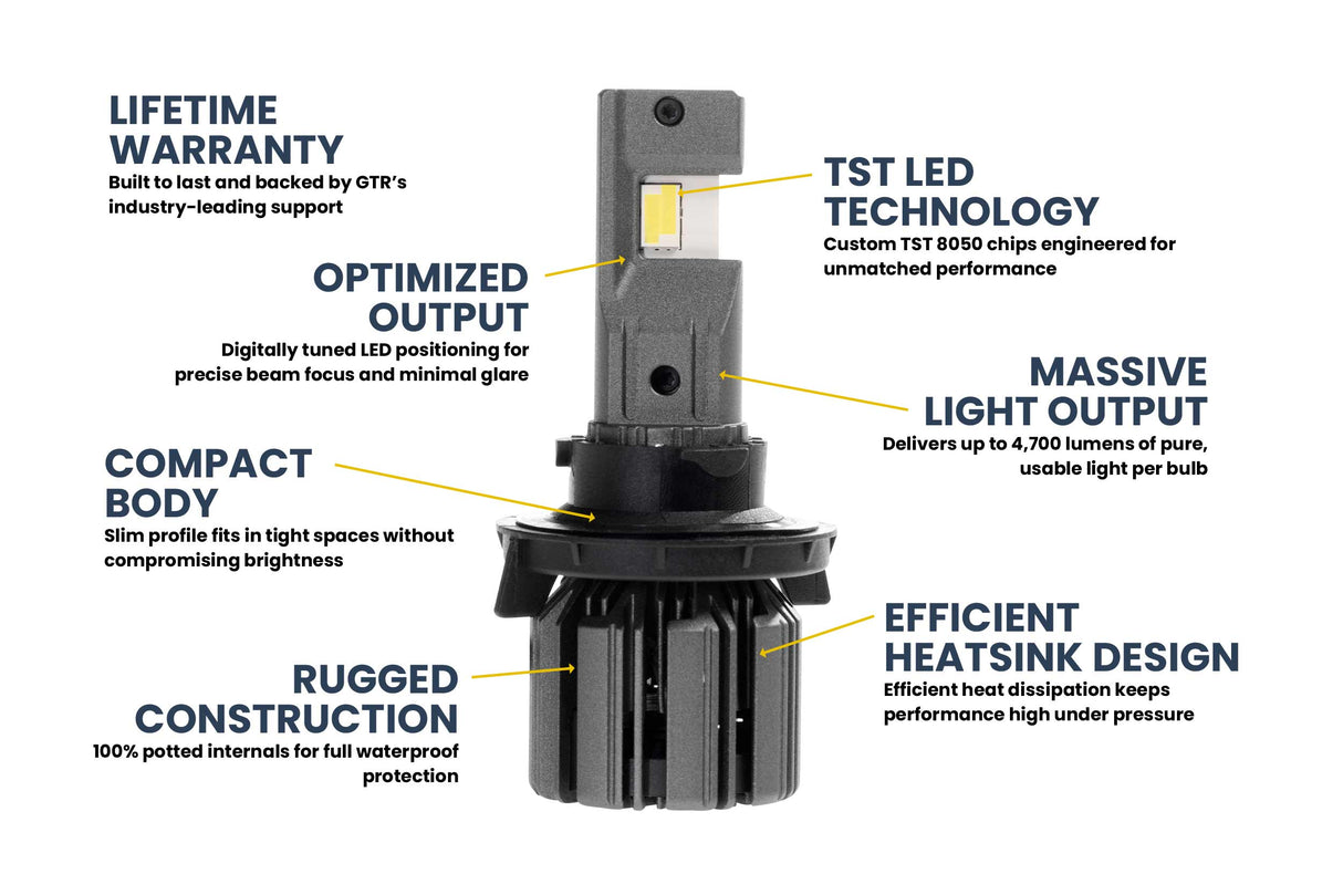 H13/9008 : Ampoules LED GTR Ultra 3.0 (paire)