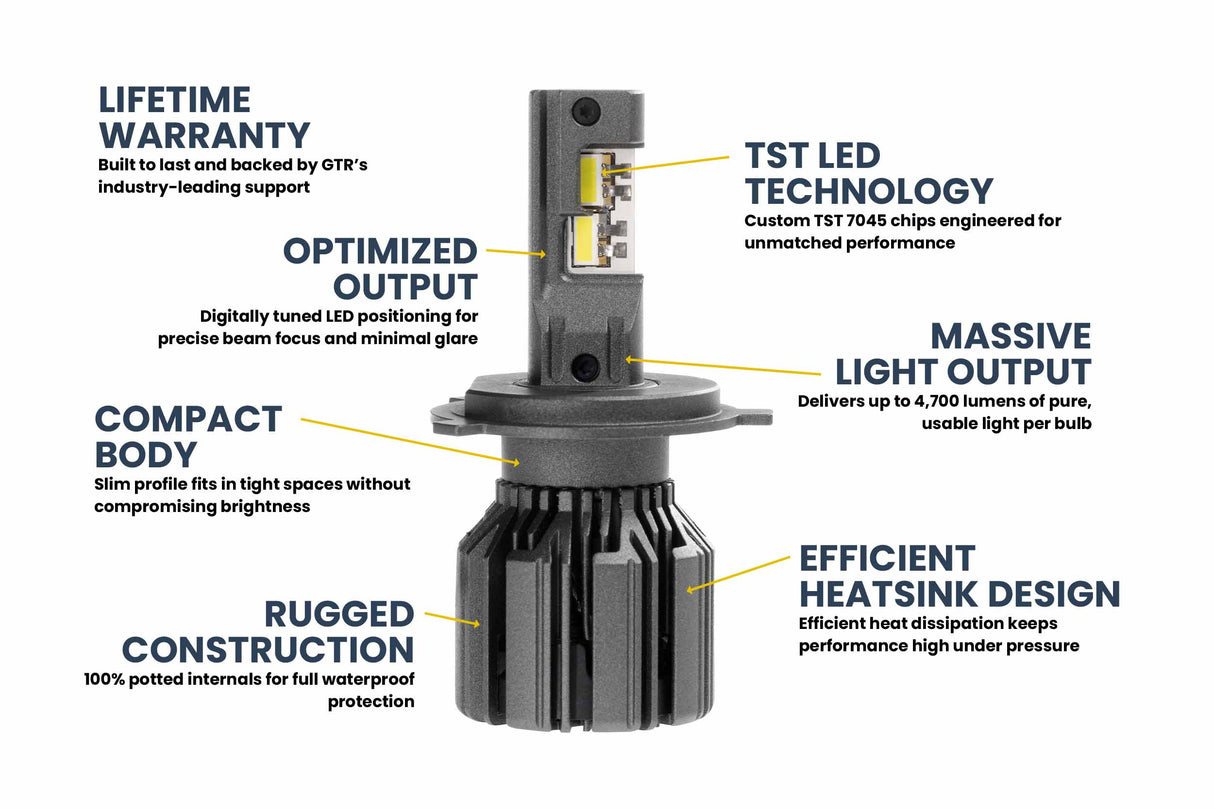 H4/9003 : Ampoules LED GTR Ultra 3.0 (paire)