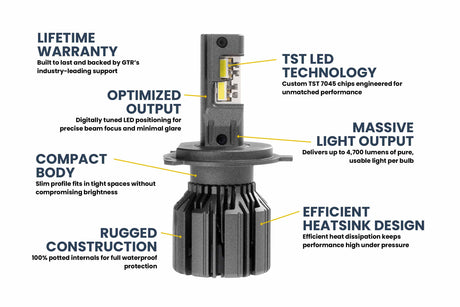 H4/9003 : Ampoules LED GTR Ultra 3.0 (paire)