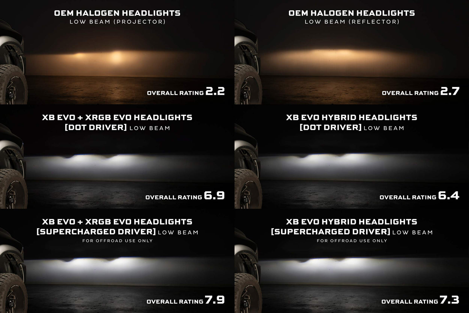 Dodge Ram HD (09–18) XB Evo Led Headlights