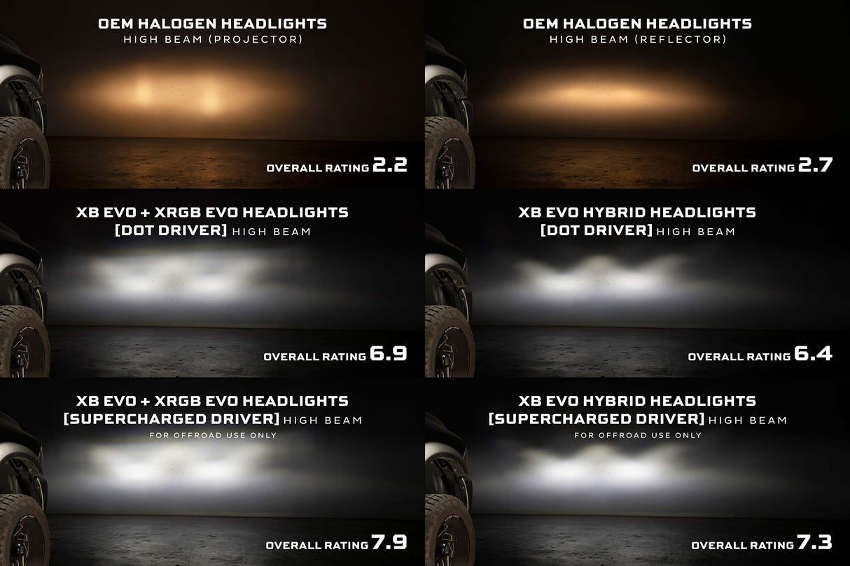 Ram 1500 Classic (19–24) XB Evo Led Headlights