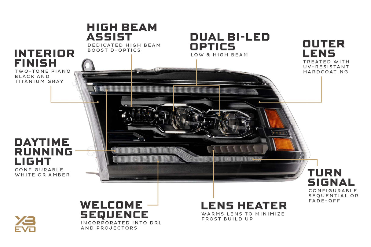 Ram 1500 Classic (19–24) XB Evo Led Headlights