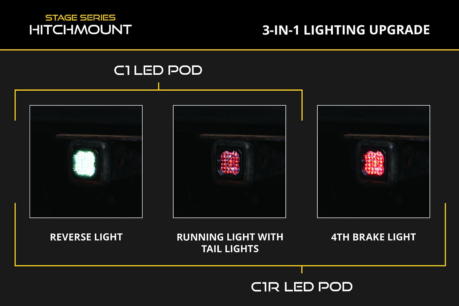 Kit d'inversion de pod LED HitchMount