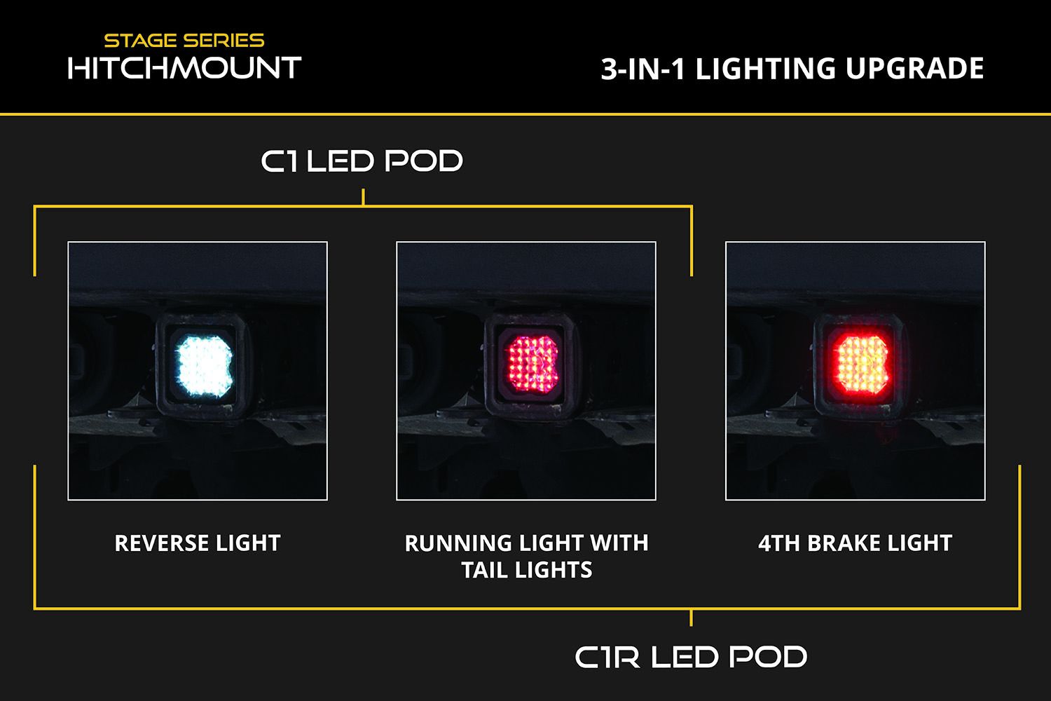 HitchMount LED Pod Reverse Kit for 2018-2025 Jeep Wrangler