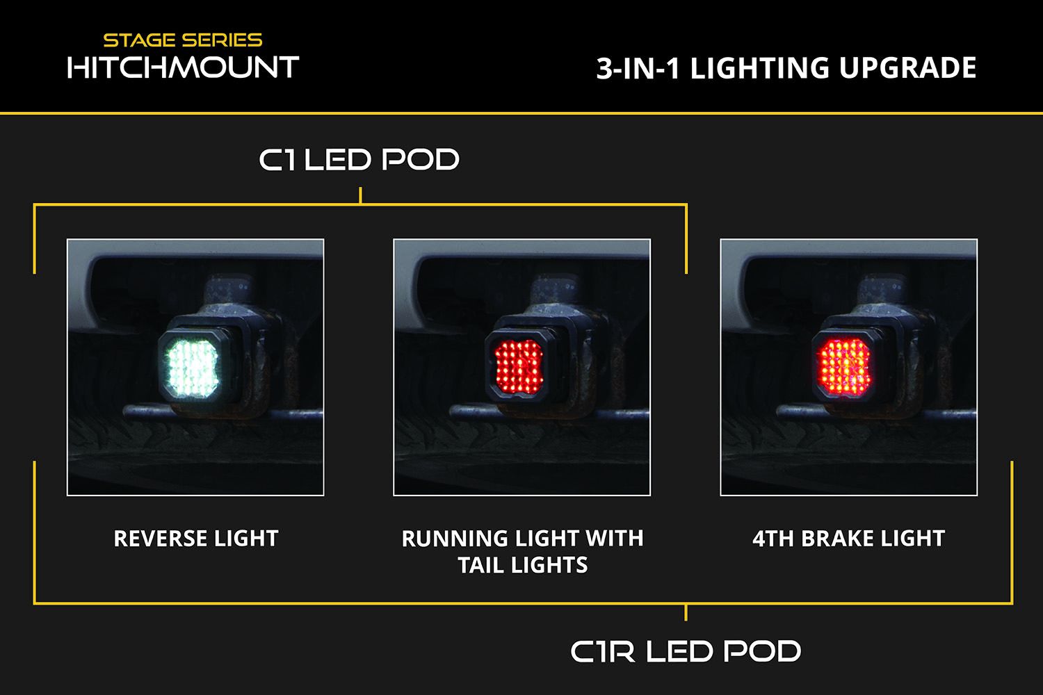 HitchMount LED Pod Reverse Kit for 2010-2024 Toyota 4Runner