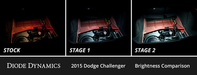 Interior LED Kit for 2015-2023 Dodge Challenger, Cool White Stage 2