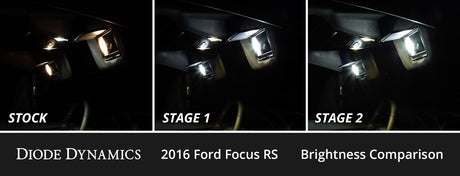 Interior LED Conversion Kit for 2016-2018 Ford Focus RS