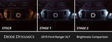 Interior LED Kit for 2019+ Ford Ranger, Cool White Stage 1