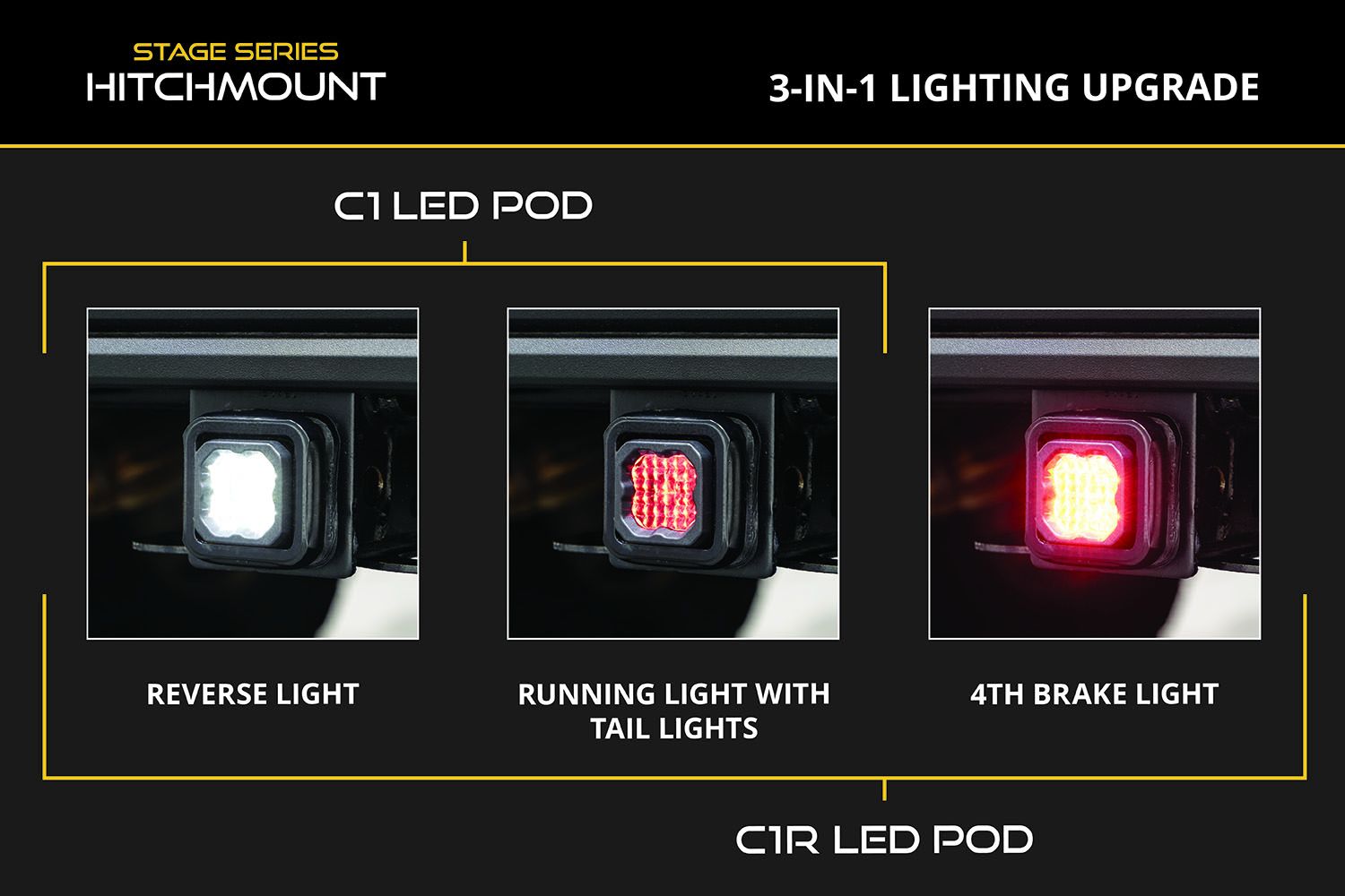 HitchMount LED Pod Reverse Kit for 2022-2025 Toyota Tundra