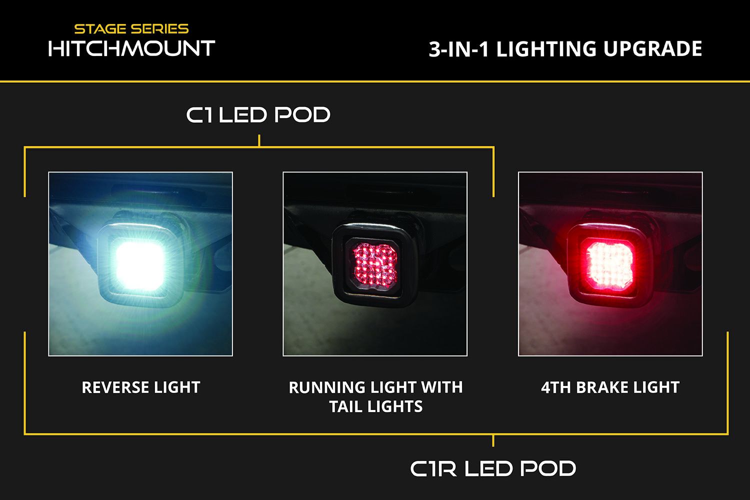 HitchMount LED Pod Reverse Kit for 2023-2025 Chevrolet Colorado