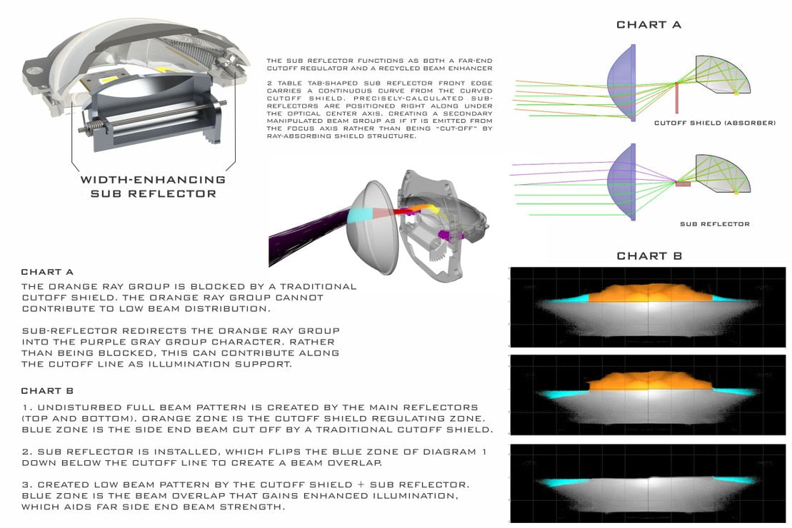 Bi-LED: Morimoto M LED 2.0 (single)