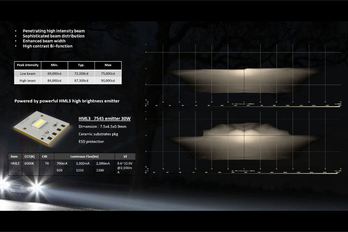 Bi-LED: Morimoto M LED 2.0 (single)
