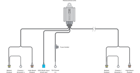 Motocontrol Bi-Xenon: 9007/9004