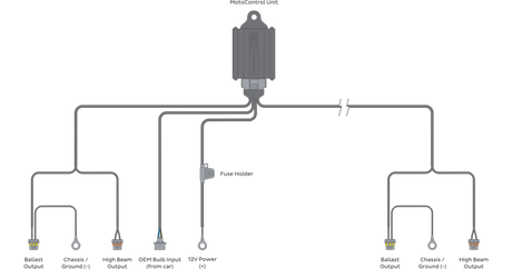 Motocontrol Bi-Xenon: H13/9008