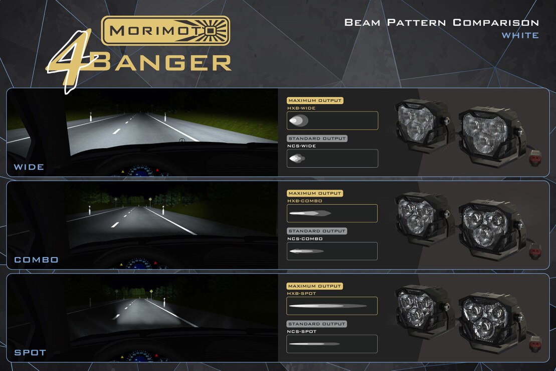 4Banger Led Fog Lights: Honda (Round)