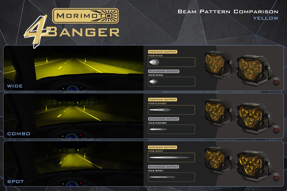 4Banger Led Fog Lights: Honda (Round)