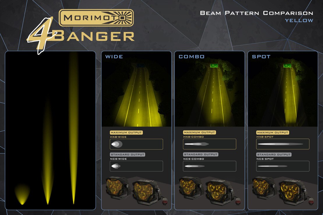 4Banger Led Fog Lights: Honda (Round)