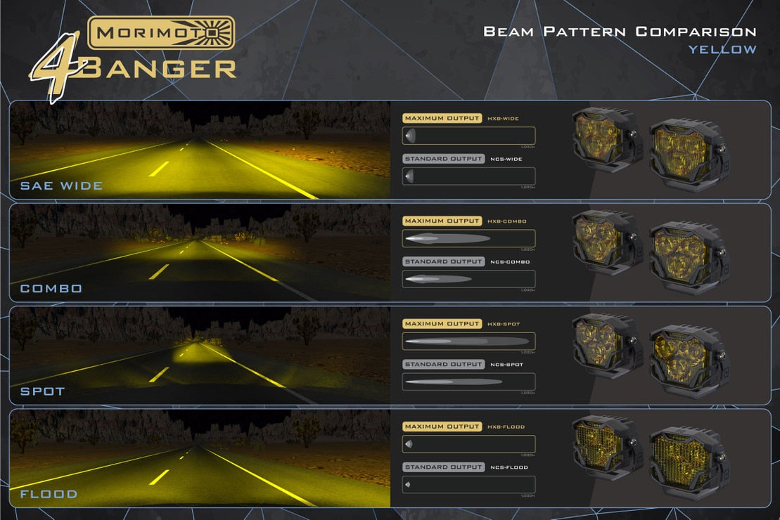 4Banger Led Ditch Light System: Dodge Ram (09-18)
