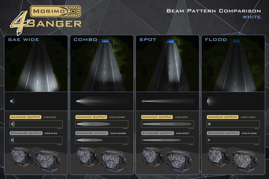 4Banger Led Ditch Light System: Dodge Ram (09-18)
