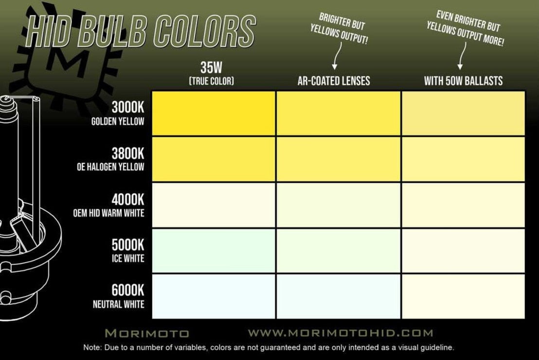 D4S: XB Xengreen HID Bulbs (4500K-6000K)