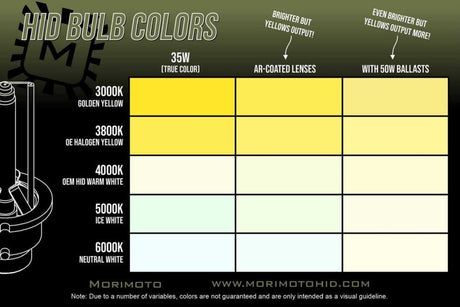 9012: XB HID Bulbs (4500K-6000K)