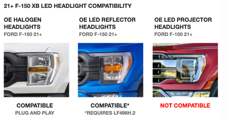 OE LED HEADLIGHT ADAPTERS: 2021-2023 FORD F150