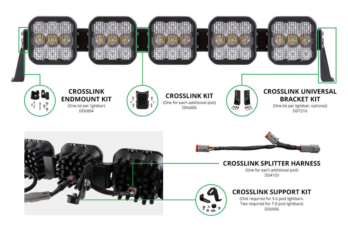 SS5 CrossLink Kit