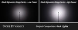 Stage Series Single-Color LED Rock Light Kit (4-pack)