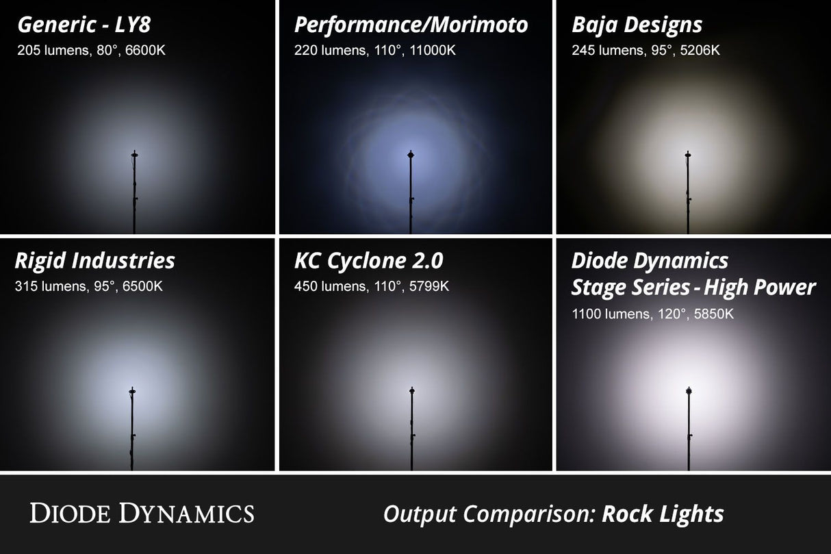 Stage Series Single-Color LED Rock Light Kit (4-pack)