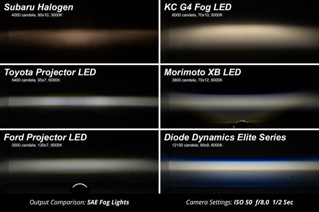 Elite Series Type A Fog Lamps (Pair)
