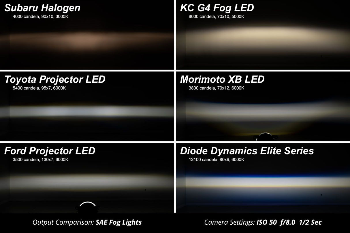 Phares antibrouillard Elite Series Type CGX (paire)