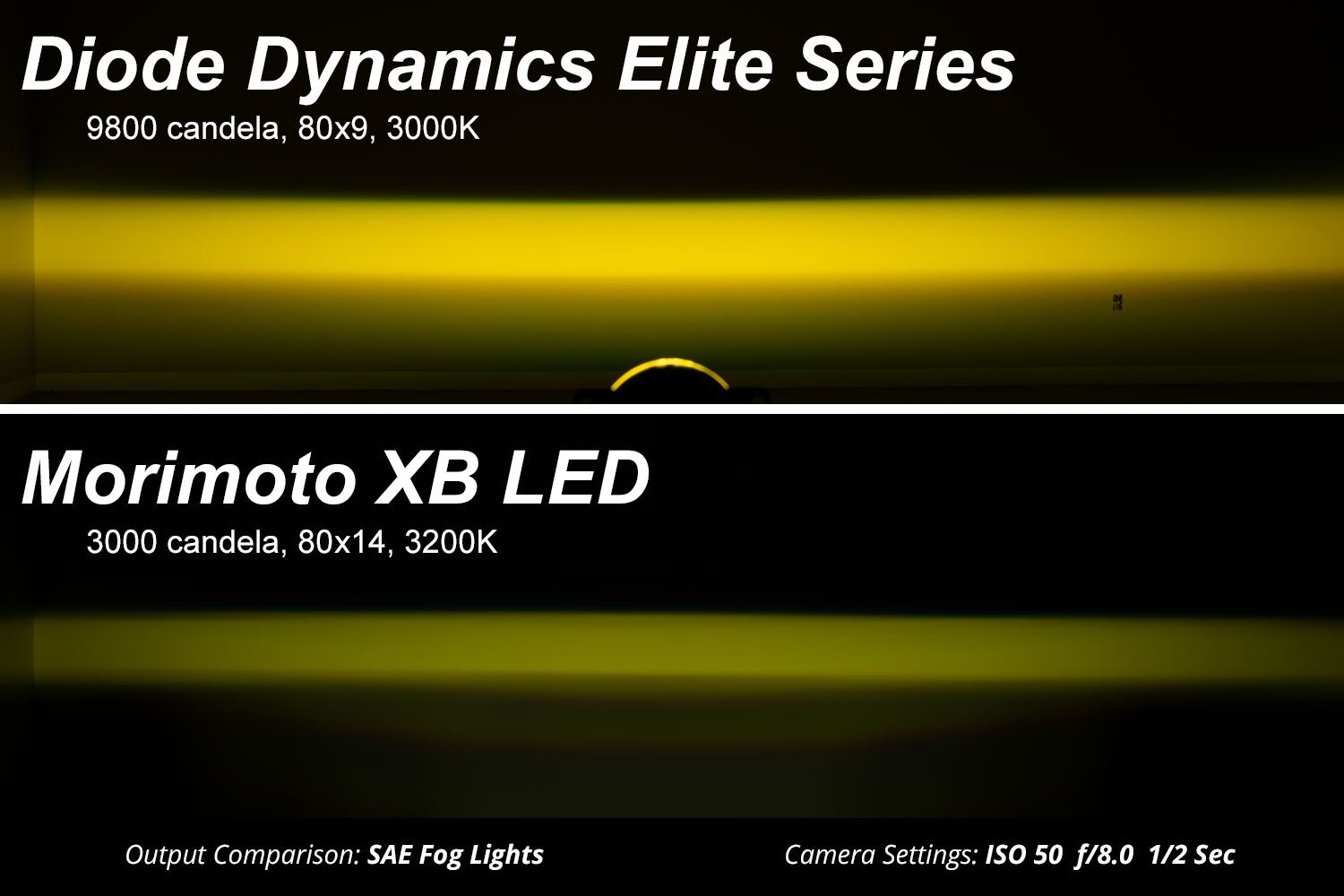 Elite Series Type B Fog Lamps (pair)