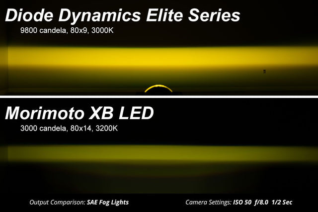 Elite Series Type MR Fog Lamps (pair)