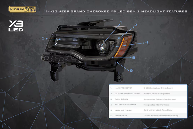 JEEP GRAND CHEROKEE (14-22) XB LED HEADLIGHTS (GEN II)