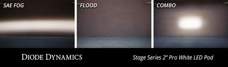 C2 1.0 SAE Blanc Sport Encastré LED Pod (paire)