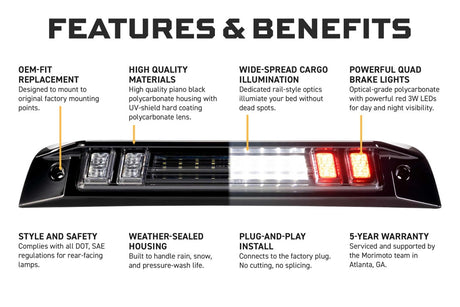 2019+ RAM 1500 X3B LED Third Brake Light
