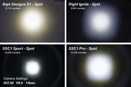 Stage Series C1 1" Sae/Dot Jaune Module Led Encastré (Paire) 
