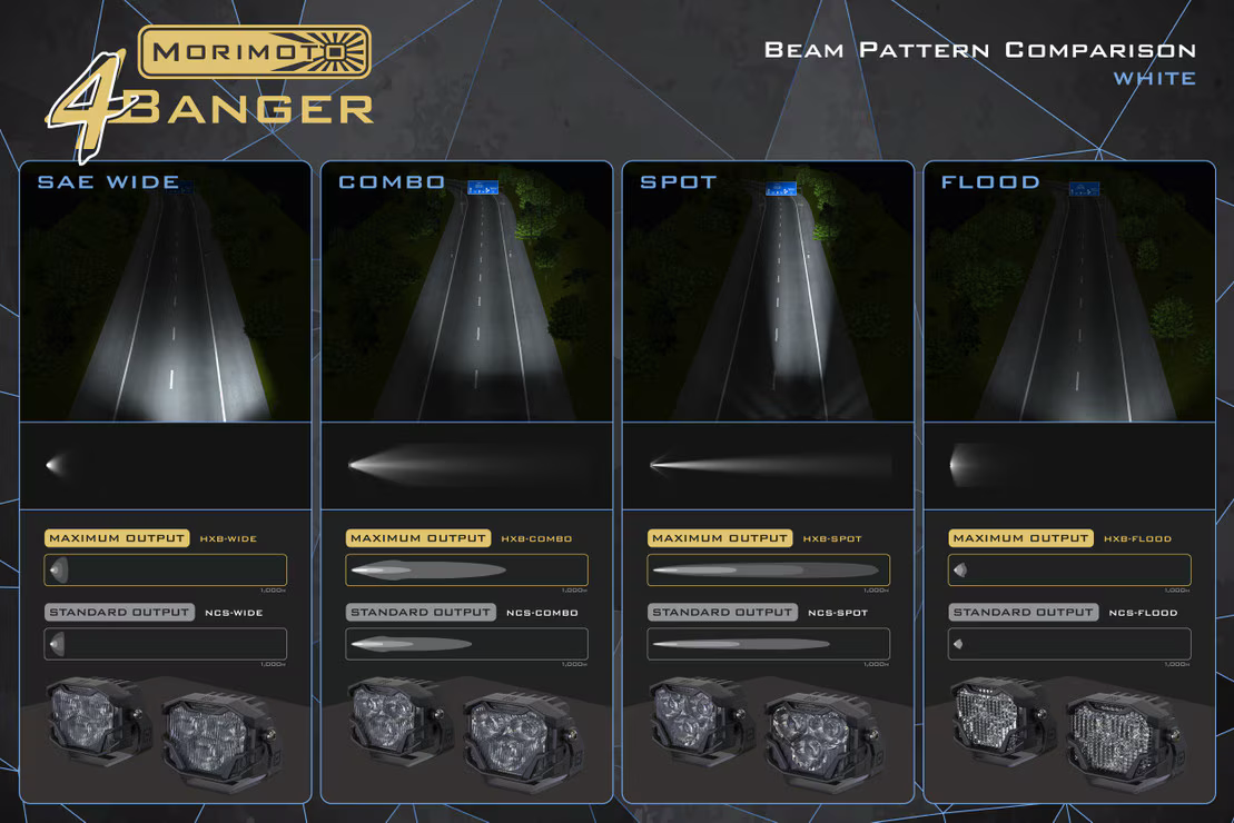Système d'éclairage de fossé à LED 4Banger : Wrangler JK (07-18)