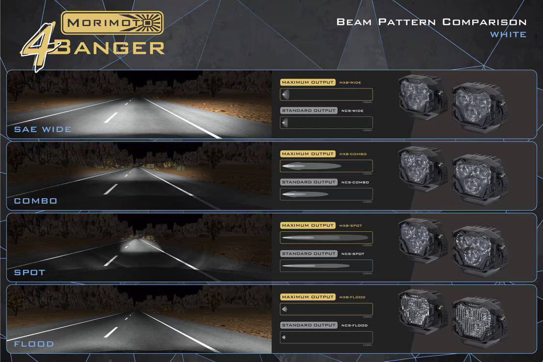 4Banger Led Ditch Light System: Toyota Tundra (14-21)