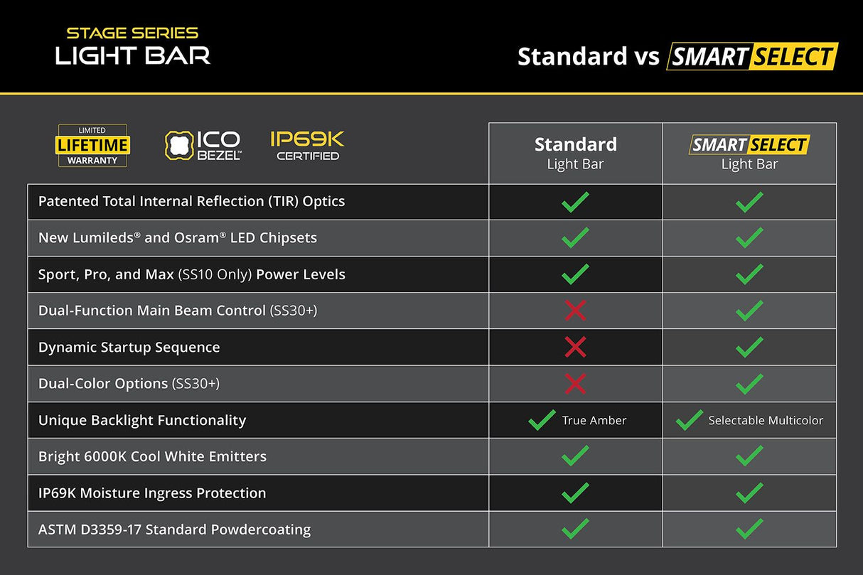 SS50 White LED Light Bar (one)