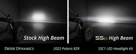 SSC1 LED Headlight Kit for 2020-2023 Polaris RZR Pro