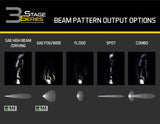 SS3 SAE Yellow Sport LED Pod (pair)